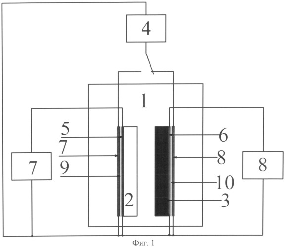Устройство для измерения поглощающей и излучающей способностей тонкопленочного образца (патент 2535648)