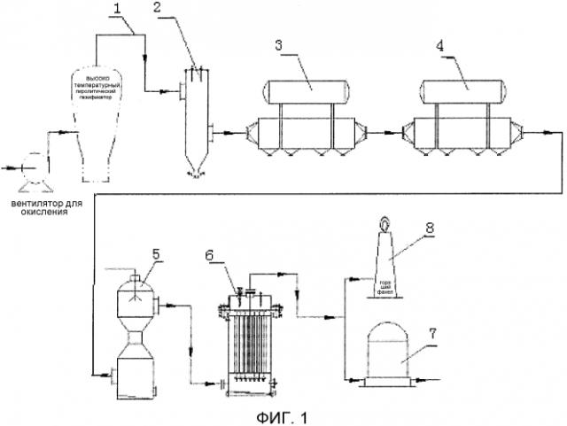 Способ очистки синтез-газа из биомассы при положительном давлении для получения нефтепродуктов (патент 2588213)