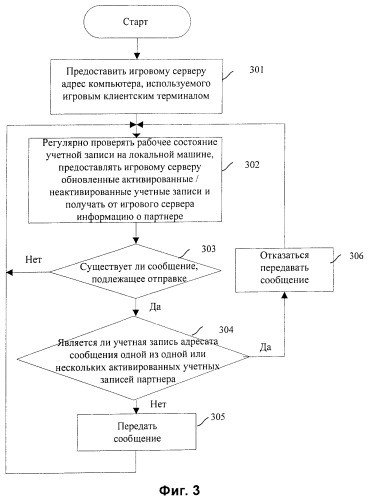 Способ, система, клиентский терминал и сервер для предотвращения обмана в сетевых играх (патент 2388056)