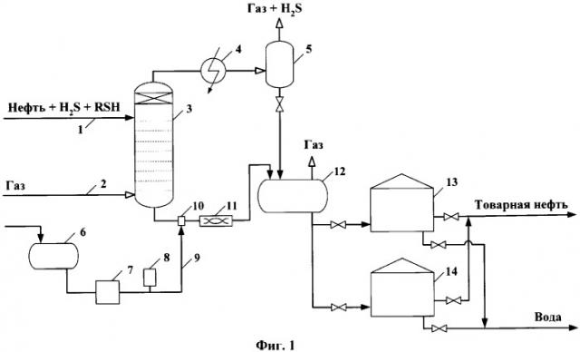 Установка очистки нефти от сероводорода и меркаптанов (варианты) (патент 2349365)