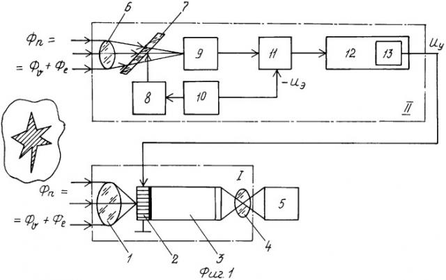 Устройство защиты приборов ночного видения от оптических помех (патент 2344499)