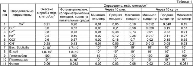 Полифункциональная хемилюминесцентная композиция (патент 2378315)