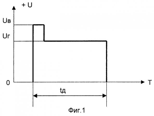 Способ возбуждения люминофора в плазменной панели постоянного тока (патент 2262772)
