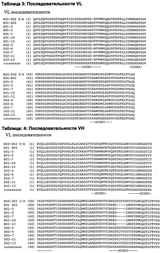 Анти-с4.4а антитела и их применение (патент 2577977)