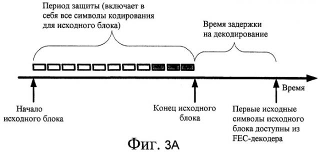 Динамическое перемежение потоков и доставка на основе подпотоков (патент 2440670)