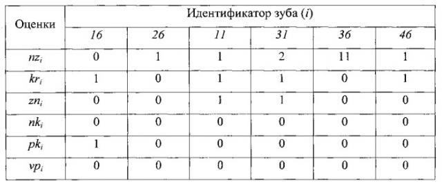 Способ персонифицированной квалиметрии гигиены полости рта (патент 2559092)