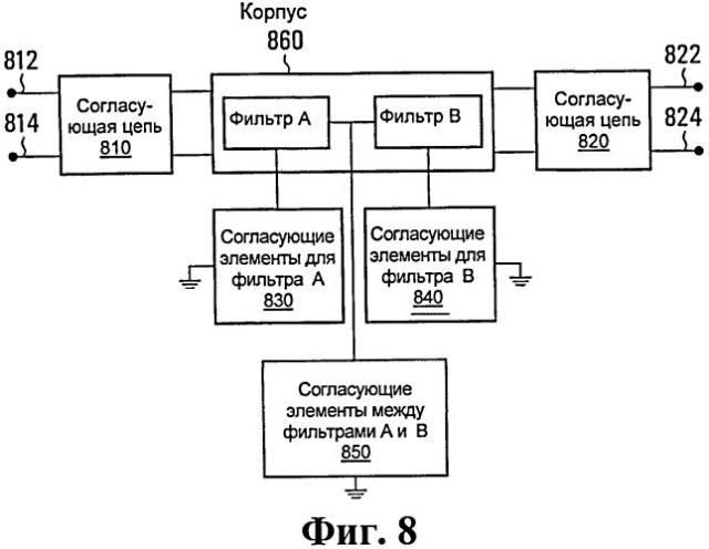 Устройство и способ каскадного соединения фильтров из разных материалов (патент 2534372)