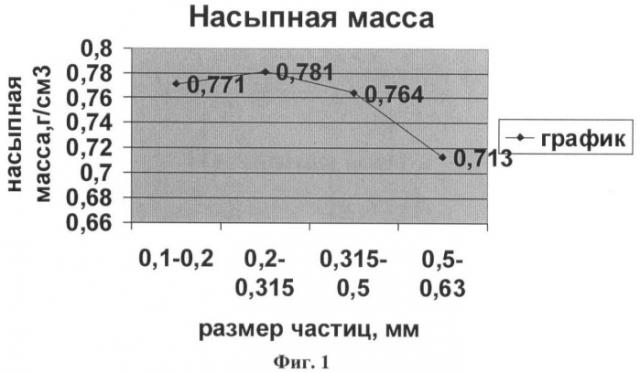 Противовирусное средство в капсулах и способ его получения (патент 2451514)