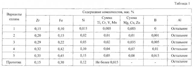 Термокоррозионно-стойкий алюминиевый сплав (патент 2639284)