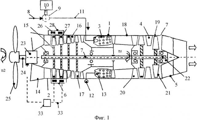 Схема турбовинтового двигателя