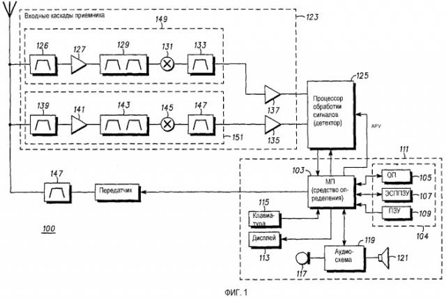 Способ и устройство для уменьшения контроля в сжатом режиме восходящего канала связи в устройстве связи (патент 2298888)