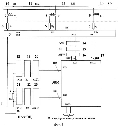 Способ контроля рельсовой линии (патент 2278044)