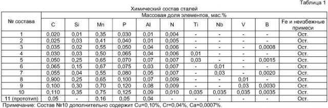 Сталь и изделие, выполненное из нее (варианты) (патент 2387731)