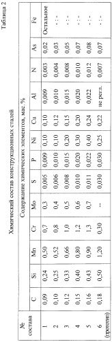 Способ производства листов из конструкционной стали (патент 2255124)