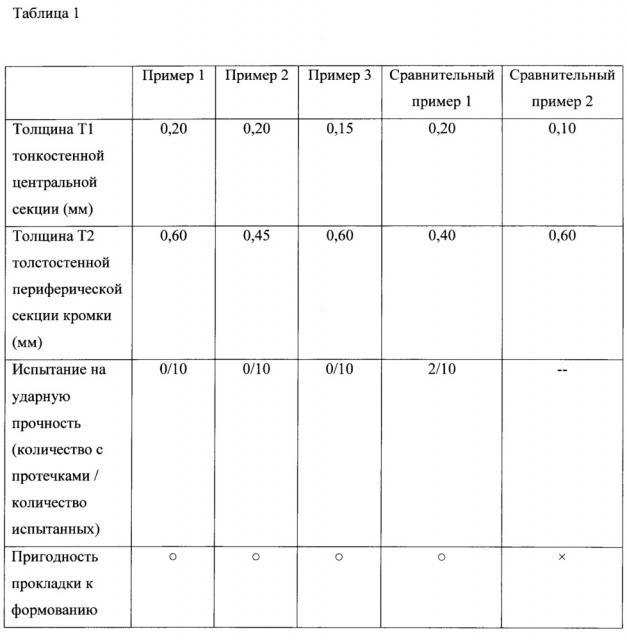 Легко открываемая крышка контейнера (патент 2654181)