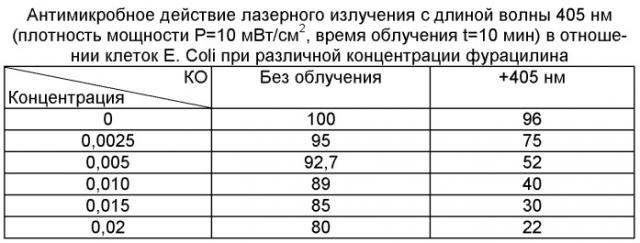 Фотосенсибилизатор для антимикробной фотодинамической терапии (патент 2497518)