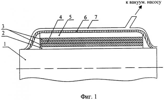 Способ изготовления герметичных труб из стеклопластика (патент 2489259)