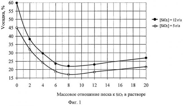 Способ подготовки кремнийсодержащих растворов к переработке (патент 2497758)