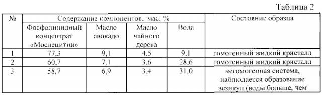 Жидкокристаллическая композиция для трансдермальной доставки биологически активных веществ (патент 2623210)