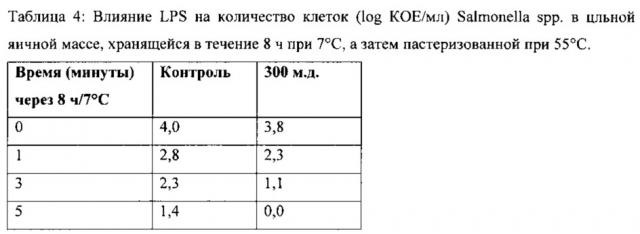 Противомикробная композиция и ее применение для консервирования пищевых продуктов (патент 2665094)