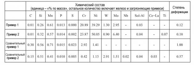 Оправка прошивного стана (патент 2584620)