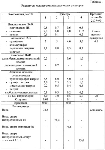 Моющий раствор с дезинфицирующими свойствами (патент 2253669)