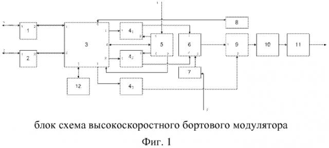 Высокоскоростной бортовой модулятор (патент 2568786)