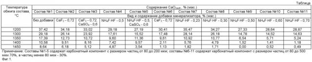 Способ получения портландцемента (патент 2509063)