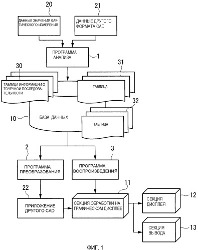 Система автоматизированного проектирования и программа автоматизированного проектирования (патент 2294560)