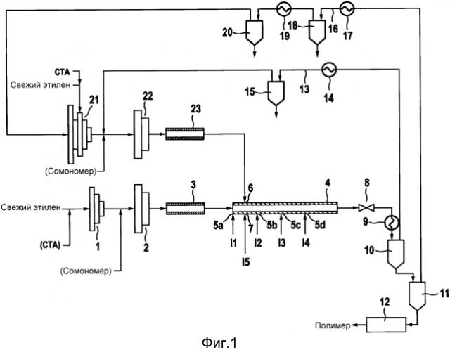 Способ получения гомополимеров или сополимеров этилена в трубчатом реакторе, по меньшей мере, с двумя реакционными зонами с различной концентрацией агента передачи цепи (патент 2572821)