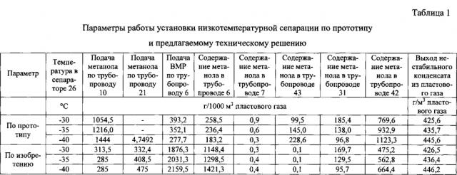 Способ подготовки углеводородного газа к транспорту (патент 2599157)