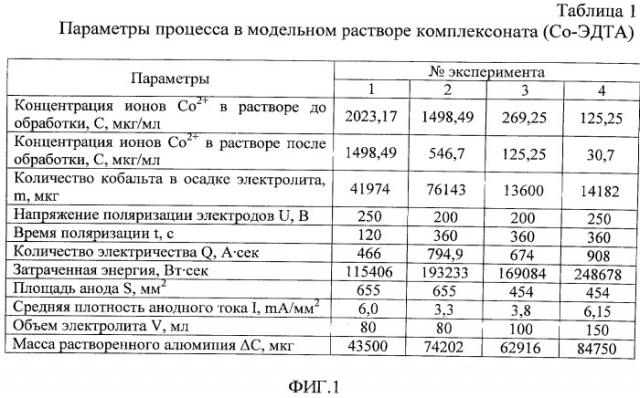 Способ переработки жидких радиоактивных отходов (патент 2537391)