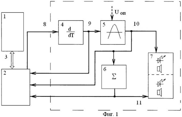 Способ определения аномалий на политермах свойств высокотемпературных металлических расплавов (варианты) (патент 2477852)