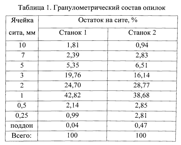 Древесно-цементная смесь для изготовления теплоизоляционных и конструкционных строительных материалов (патент 2568445)