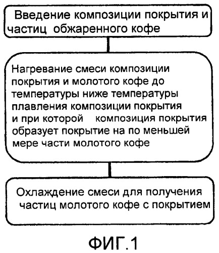 Кофейная композиция (патент 2435426)