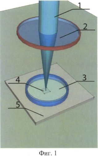 Способ обработки поверхности карбида кремния с помощью ультрафиолетового лазерного излучения (патент 2563324)