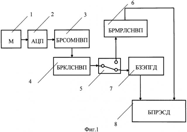 Способ выявления эмоционального состояния человека по голосу (патент 2553413)