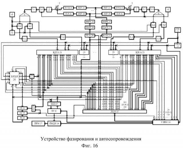 Способ и устройство фазирования и равносигнально-разностного автосопровождения неэквидистантной цифровой антенной решётки приёма широкополосных сигналов (патент 2652529)