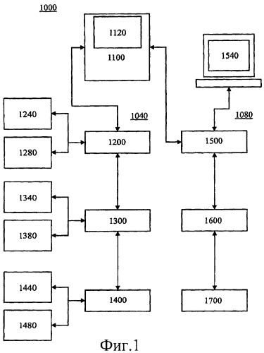 Устройства, системы и способы, относящиеся к plc (патент 2419826)