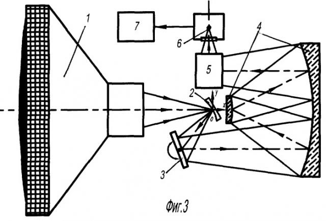 Сканирующая система (патент 2273037)