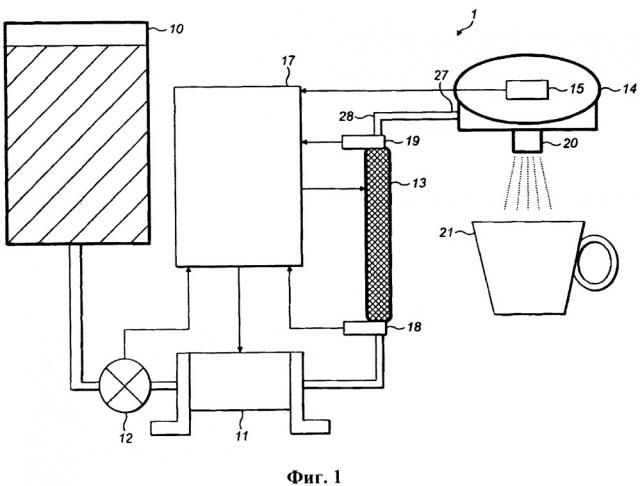 Улучшения в машинах для приготовления напитков и жидких пищевых продуктов (патент 2664367)