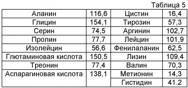 Способ приготовления кормового продукта для трепанга (патент 2537547)