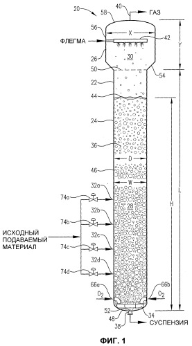 Оптимизированное жидкофазное окисление (патент 2388738)
