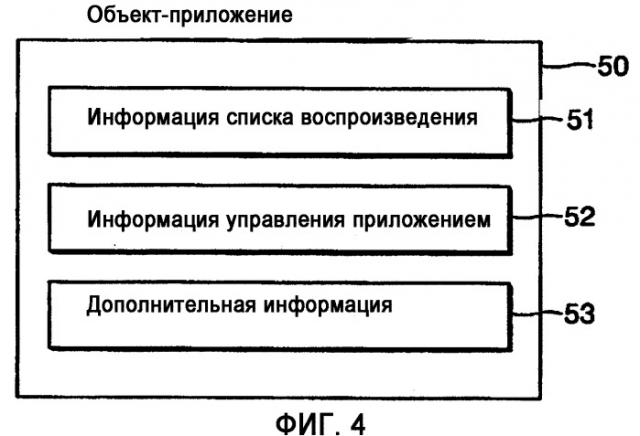 Носитель данных, хранящий мультимедийные данные для воспроизведения аудиовизуальных данных и программной функции, его устройство воспроизведения и способ (патент 2375766)