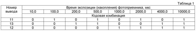 Способ компьютерной регистрации сигнала изображения интерферограмм и телевизионная система для его осуществления (патент 2502210)