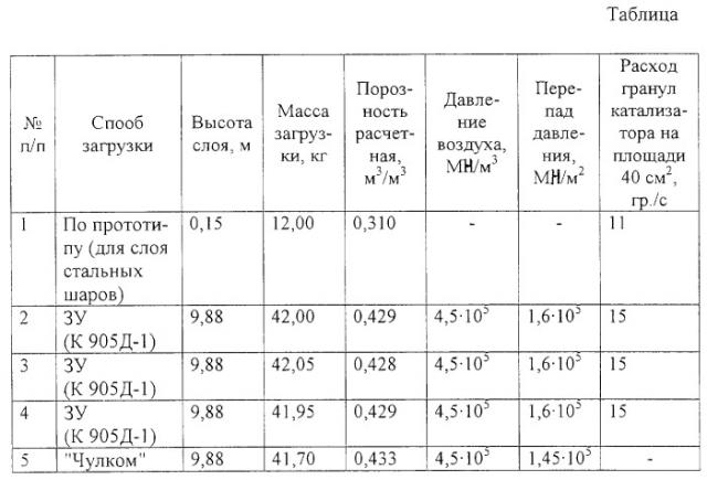 Устройство для формирования плотных катализаторных слоев (патент 2250132)