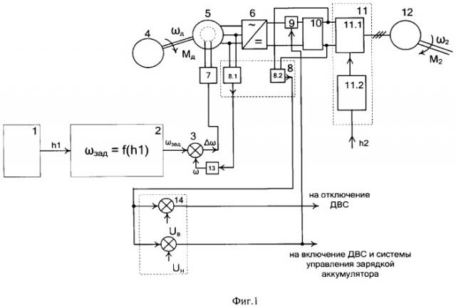 Способ стабилизации минимального удельного расхода топлива двигателем внутреннего сгорания транспортного средства с электромеханической трансмиссией и устройство для его осуществления (патент 2338081)