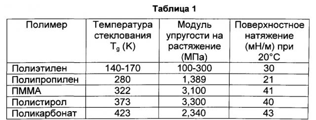 Трансдермальная доставка высоковязких биоактивных агентов (патент 2630610)
