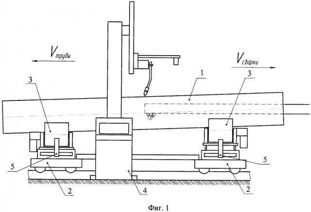 Способ сварки продольных швов труб (патент 2640106)