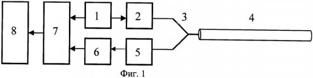 Способ определения длины биений оптического волокна на участке линии передачи (патент 2325037)